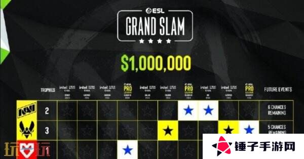 CS2 EPLS21决赛落幕！Vitality夺冠！Spirit止步四强！