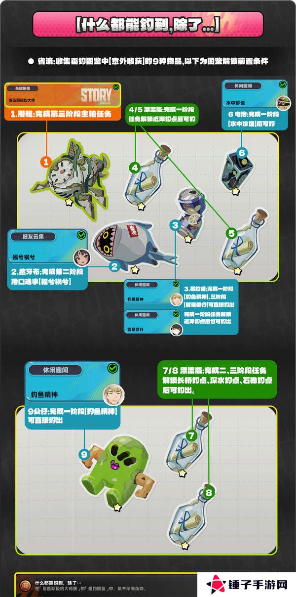 绝区零厄匹斯极钓大师赛攻略 1.5版厄匹斯极钓大师赛7成就如何达成[多图]图片5