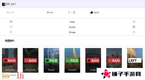 EPLS21淘汰赛首日赛果！Spirit和MOUZ晋级四强