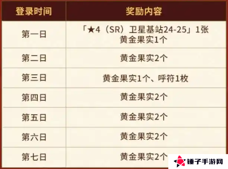 FGO国服春节活动汇总 FGO国服新春活动介绍[多图]图片2