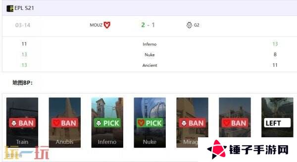EPLS21淘汰赛首日赛果！Spirit和MOUZ晋级四强