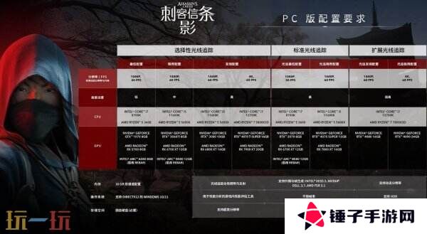 育碧确认《刺客信条：影》首发就支持SteamDeck