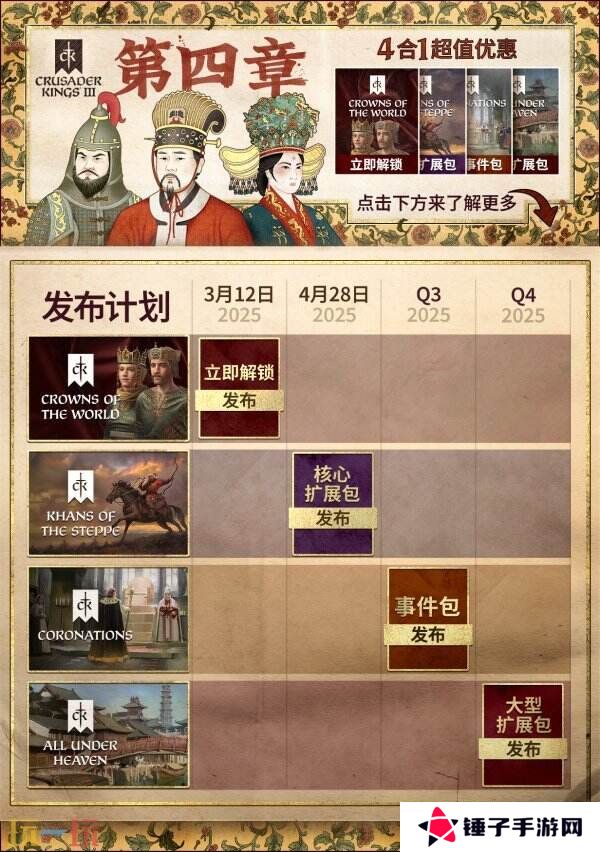 《十字军之王3》第四章「溥天之下」现已正式发售