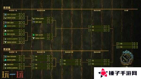 PGL瓦拉几亚S3淘汰赛首日赛果！Tidebound和GG落入败者组！