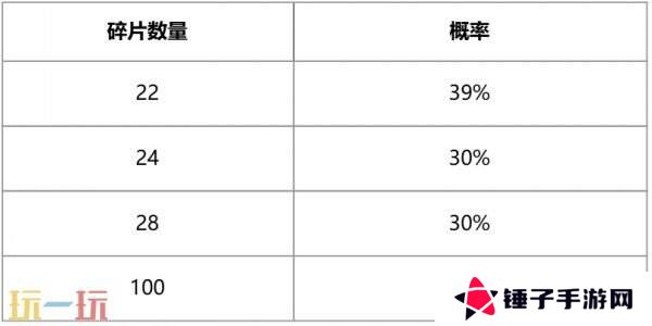 英雄联盟赤金秘宝限时开启！活动入口分享！获取LPL5周年限定皮肤