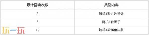 英雄联盟云顶之弈团子大作战限时开启！首次召唤必得随机1款团子！