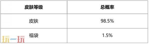 英雄联盟赤金秘宝限时开启！活动入口分享！获取LPL5周年限定皮肤