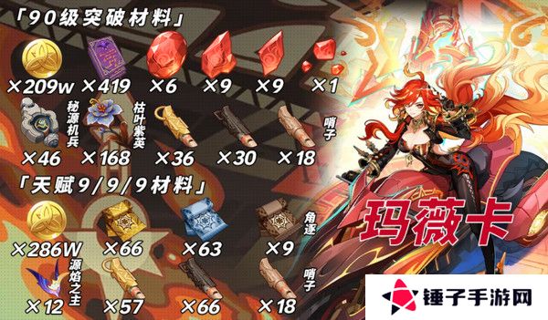 原神玛薇卡突破材料收集大全 玛薇卡突破材料有哪些[多图]图片2