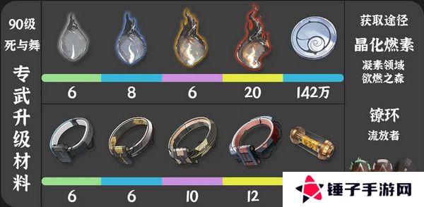 鸣潮珂莱塔养成材料有哪些 珂莱塔如何培养[多图]图片4