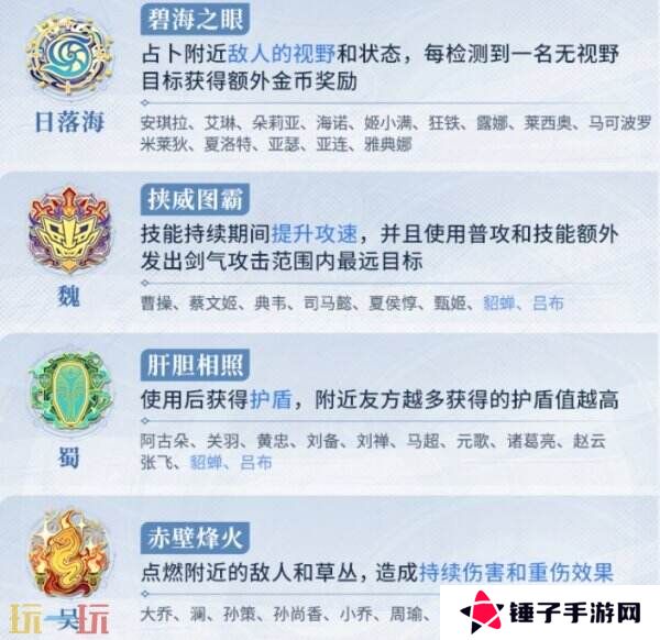 王者荣耀全新限时玩法上线！【势力对决】感受多样势力技能！