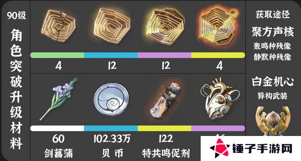 鸣潮珂莱塔养成材料有哪些 珂莱塔如何培养[多图]图片2