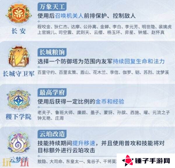 王者荣耀全新限时玩法上线！【势力对决】感受多样势力技能！