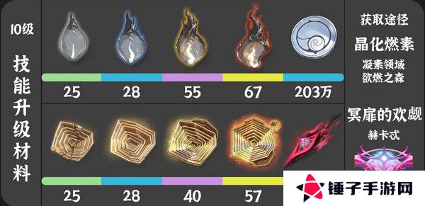 鸣潮珂莱塔养成材料有哪些 珂莱塔如何培养[多图]图片3