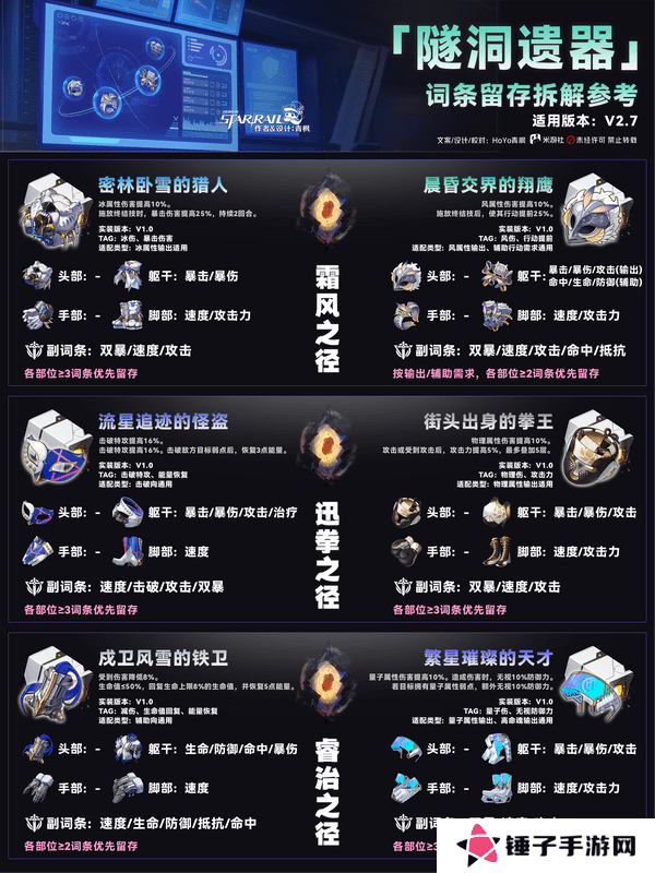 崩坏星穹铁道隧洞遗器词条留存如何拆解 2.7位面饰品有哪些[多图]图片2