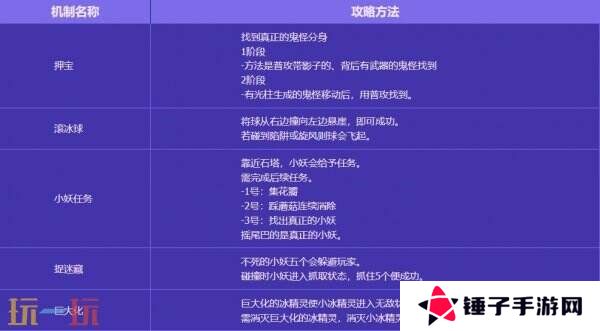 DNF地下城与勇士无尽妖谱活动开启！探索地下城！丰厚奖励等你拿