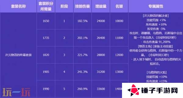 DNF地下城与勇士无尽妖谱活动开启！探索地下城！丰厚奖励等你拿