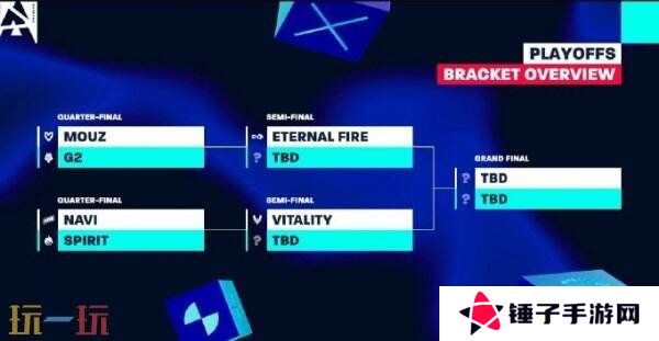 CS2 BLAST里斯本小组决赛赛果！Spirit和G2晋级四分之一决赛！