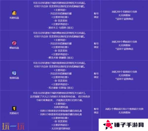 DNF地下城与勇士无尽妖谱活动开启！探索地下城！丰厚奖励等你拿