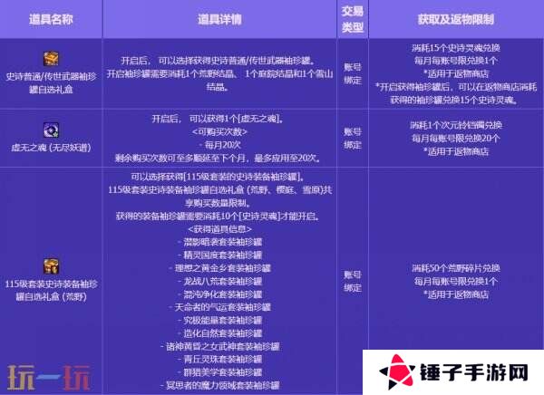 DNF地下城与勇士无尽妖谱活动开启！探索地下城！丰厚奖励等你拿