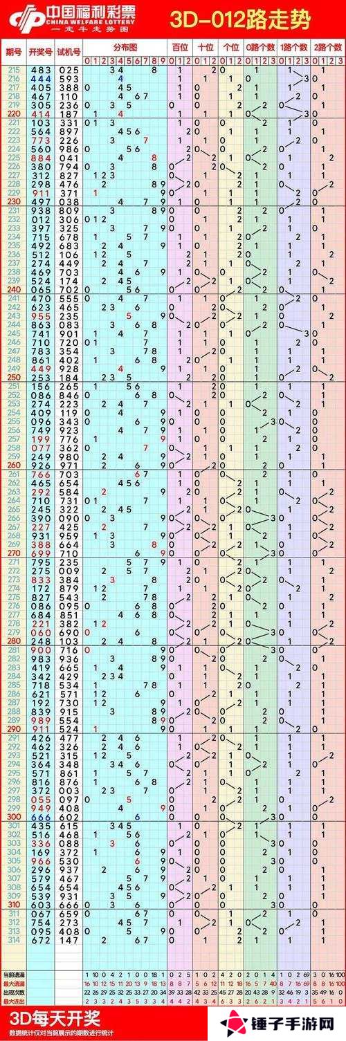 2020年你的人生走势如何？立即点击进入你的2020人生走势测试入口