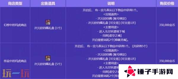 DNF地下城与勇士无尽妖谱活动开启！探索地下城！丰厚奖励等你拿