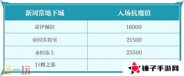 DNF手游3月26日更新公告汇总：全新版本古树奇谭已上线！