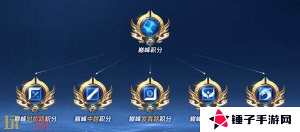 王者荣耀S39赛季巅峰赛系统升级！五路积分独立！