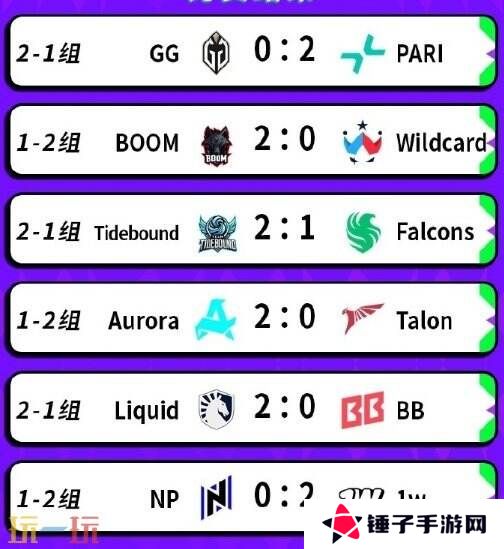 DOTA2 BB裂变宇宙S4瑞士轮第四日赛果！Tidebound晋级淘汰赛！