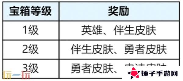 王者荣耀S39赛季回忆礼册换新升级！轻松获取丰厚奖励！