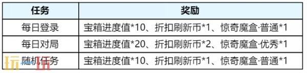 王者荣耀S39赛季回忆礼册换新升级！轻松获取丰厚奖励！
