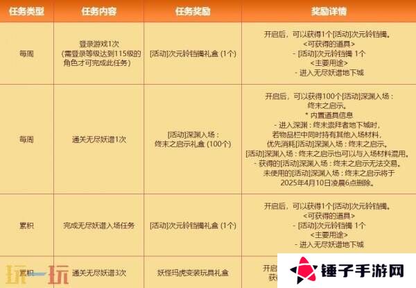 DNF地下城与勇士3月27日更新公告汇总：无尽妖谱活动开启！