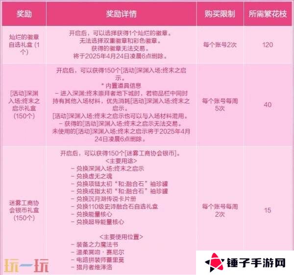 DNF地下城与勇士3月27日更新公告汇总：无尽妖谱活动开启！