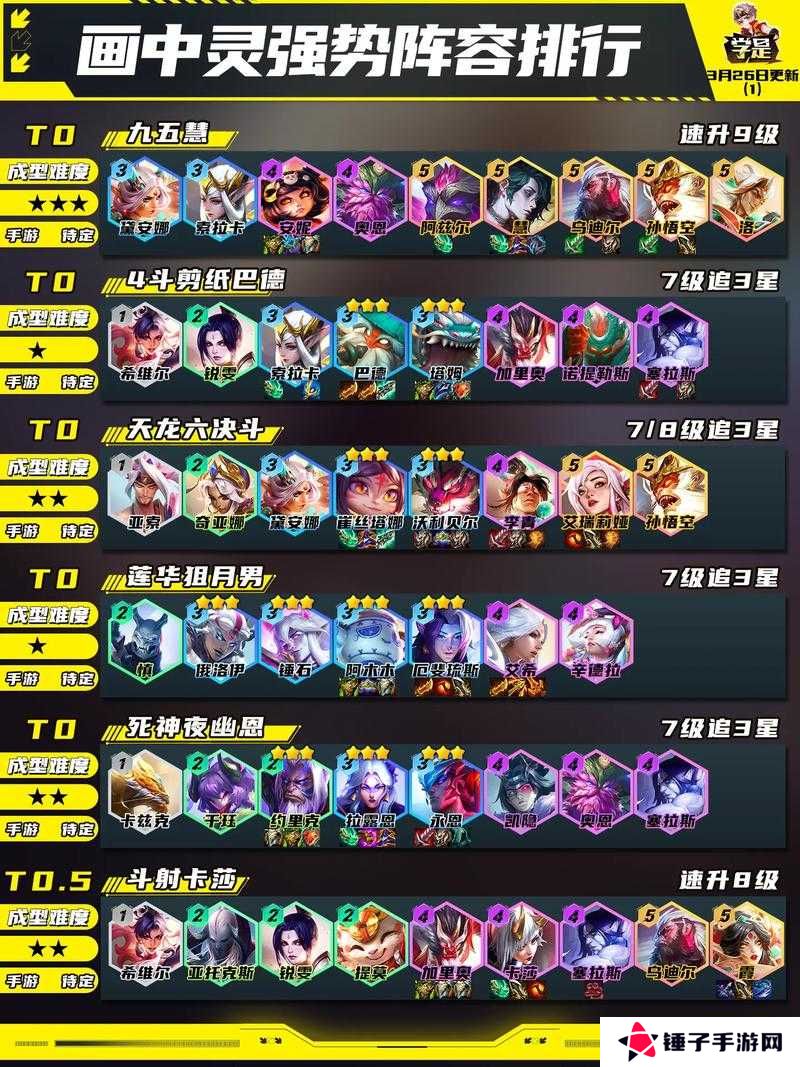 ：云顶之弈S8赛季AI程序转职合成全攻略：10个核心技巧与阵容搭配实战解析