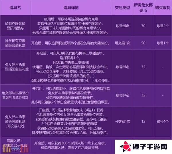DNF地下城与勇士3月27日更新公告汇总：无尽妖谱活动开启！