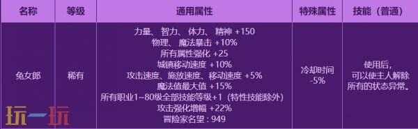 DNF地下城与勇士3月27日更新公告汇总：无尽妖谱活动开启！