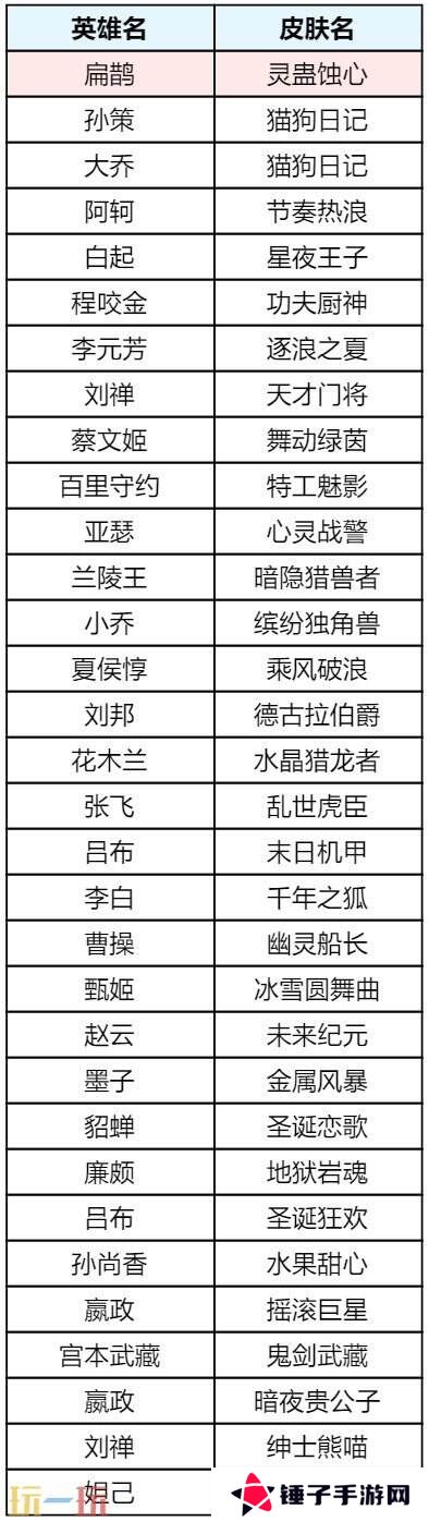 王者荣耀s39赛季回忆礼册有哪些皮肤？返场皮肤奖励及概率公示！