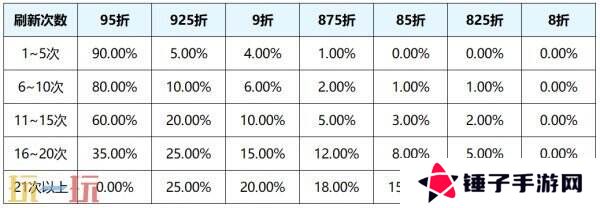 王者荣耀S39赛季惊喜折扣奖池更多限定返场！奖励及概率一览