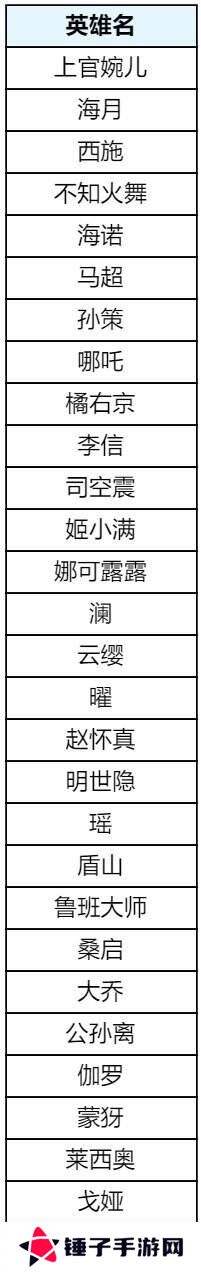王者荣耀s39赛季回忆礼册有哪些皮肤？返场皮肤奖励及概率公示！
