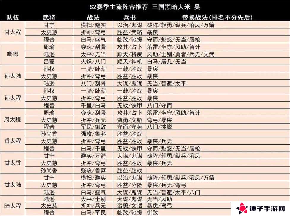 三国志战略版魏骑封神阵容！三套神级搭配助你速通赛季