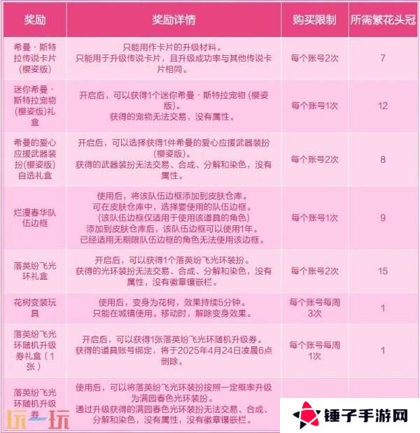 DNF地下城与勇士3月27日更新公告汇总：无尽妖谱活动开启！