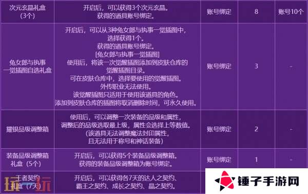 DNF地下城与勇士3月27日更新公告汇总：无尽妖谱活动开启！