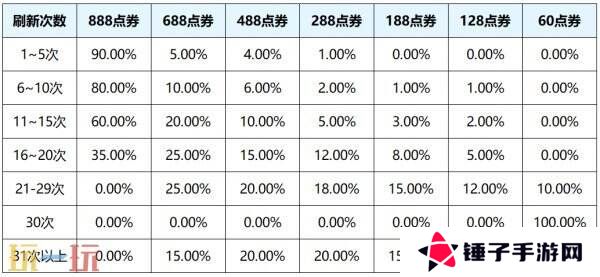 王者荣耀S39赛季惊喜折扣奖池更多限定返场！奖励及概率一览