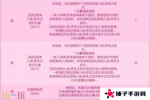 DNF地下城与勇士3月27日更新公告汇总：无尽妖谱活动开启！