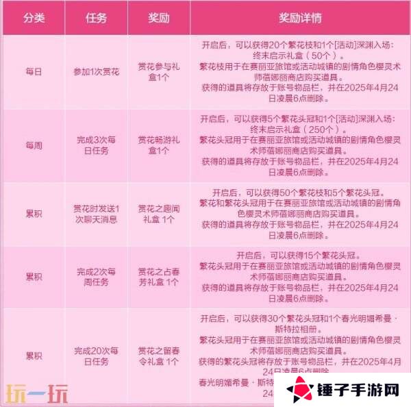DNF地下城与勇士3月27日更新公告汇总：无尽妖谱活动开启！