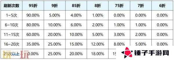王者荣耀S39赛季惊喜折扣奖池更多限定返场！奖励及概率一览