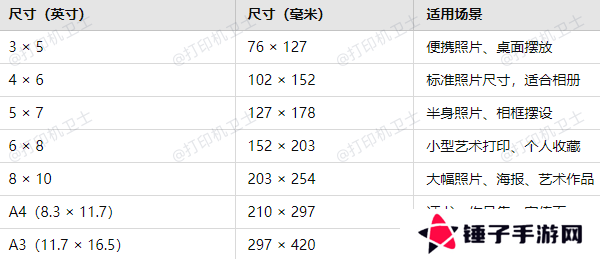 常见的相片纸尺寸