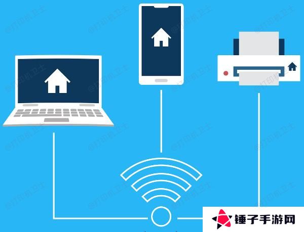 连接打印机到Wi-Fi网络