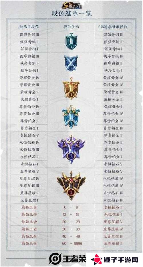 6月2日王者荣耀每日一题答案揭晓：全面解析今日答题技巧与正确答案