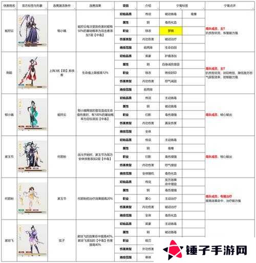 江湖悠悠好感度等级一览：如何快速提升与NPC的亲密度？