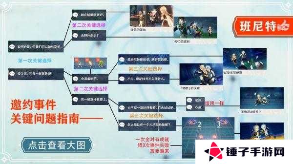 原神班尼特邀约事件6种结局详细攻略